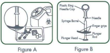 Figure A and B