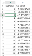 List of Sheets with calculated data for each part of HJC calculations for different lag orders.