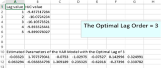 The view for presenting the optimal lag order.