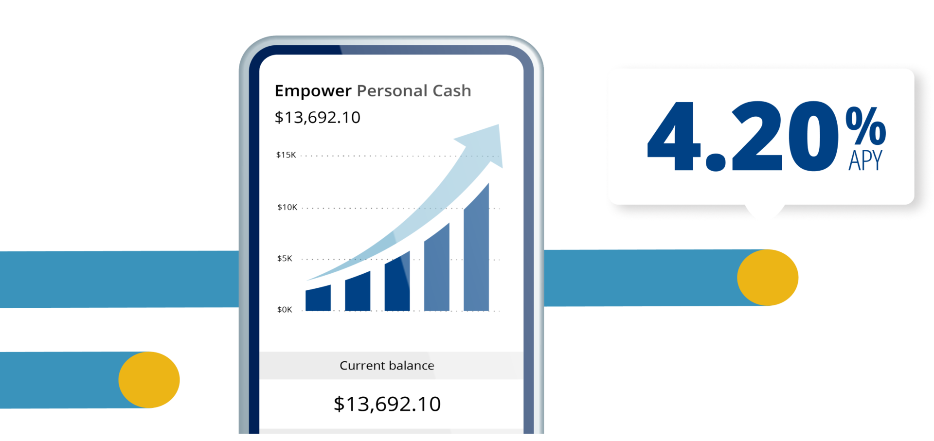 Earn 4.20% APY - Empower Personal Cash