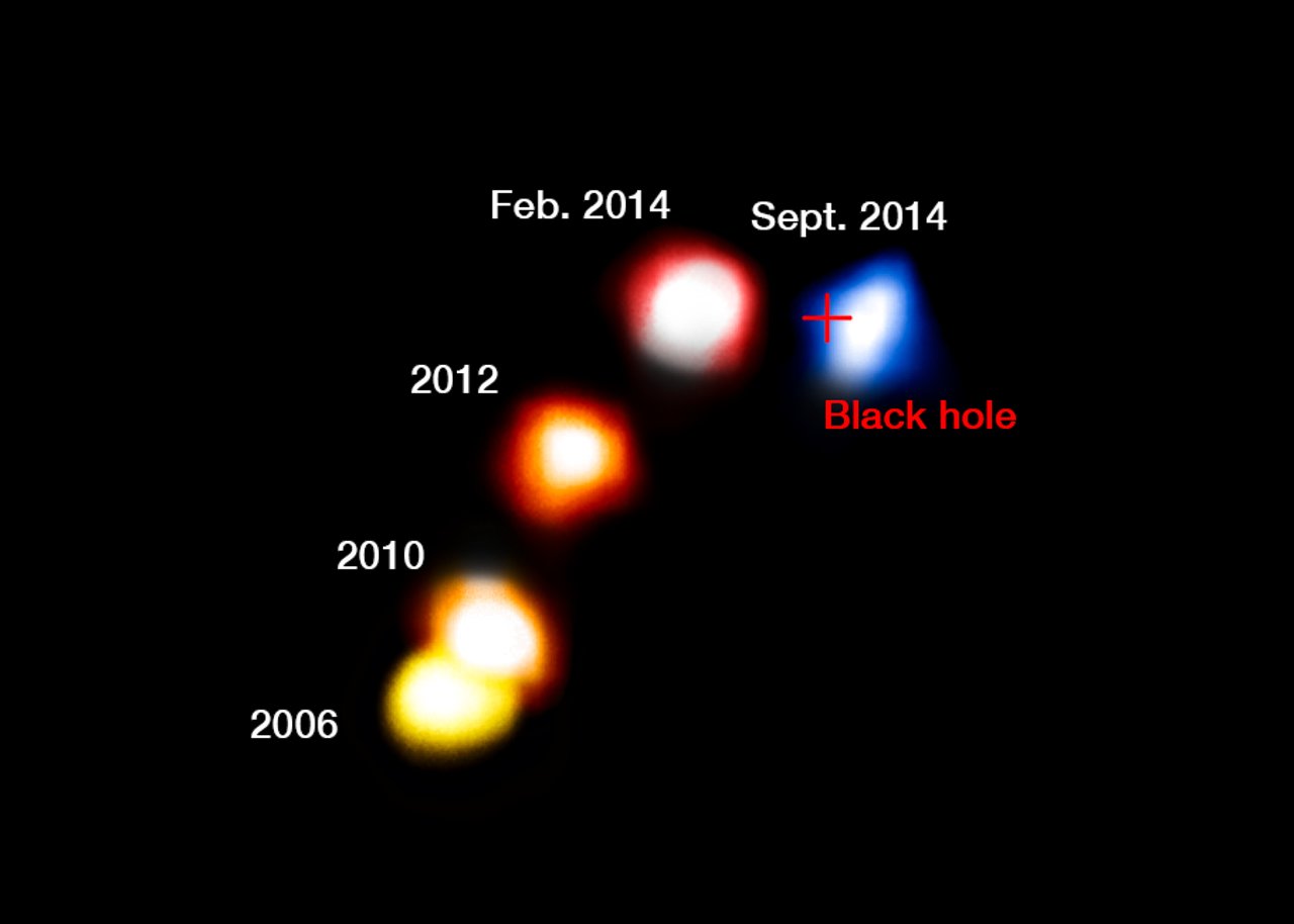 The dusty cloud G2 passes the supermassive black hole at the centre of the Milky Way (annotated)