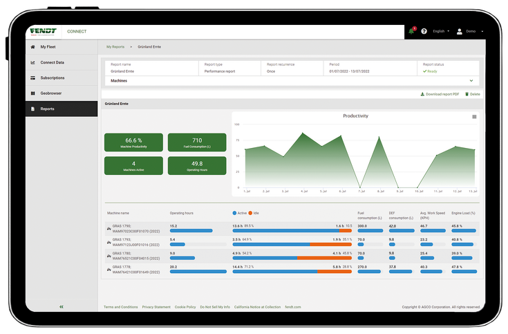 Connect Performance Reporting