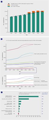 Standing the test of COVID-19: charting the new frontiers of medicine