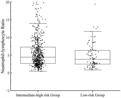 Neutrophil-lymphocyte ratio predict outcome of upper gastrointestinal bleeding in emergency