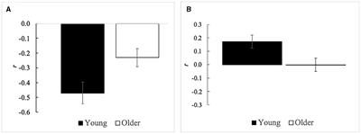 Weak subjective–facial coherence as a possible emotional coping in older adults