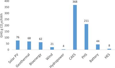 Framework for optimal energy storage duration for maximum-reliability renewable electricity