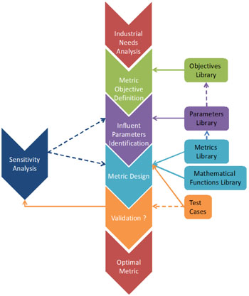 Metrics generation process overview