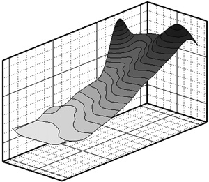 3D contour views of Cz [-0.4—1.05], <br