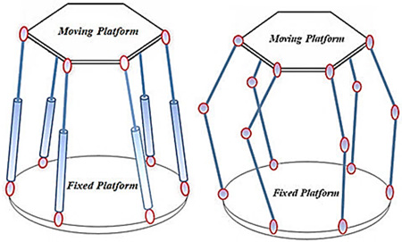 Stewart Gough robot and the equivalent substitutional configuration