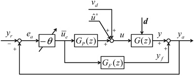 Adaptive engine combustion control system