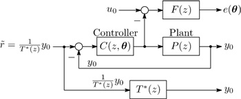 VRFT model matching problem with prefilter <i