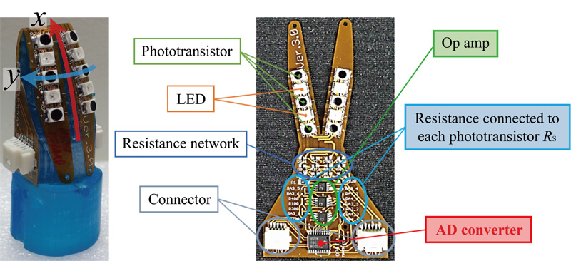 Hierarchical proximity sensor