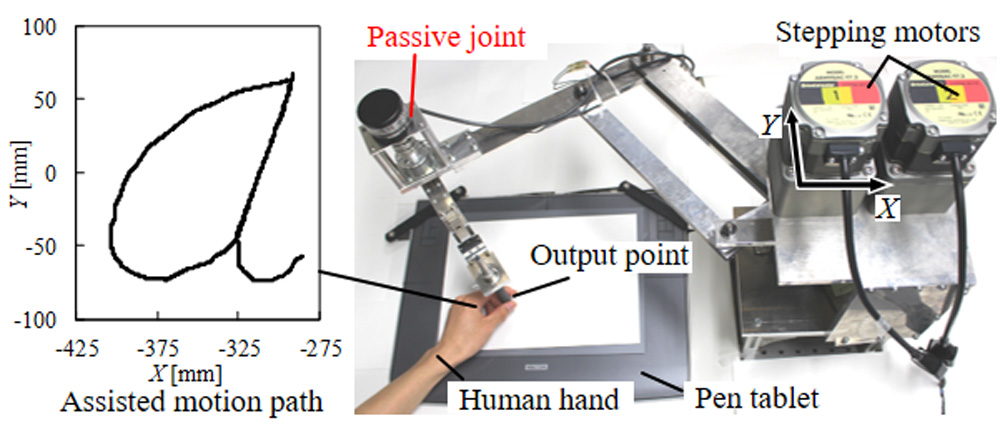 Prototype of motion-assist arm and assisted motion path