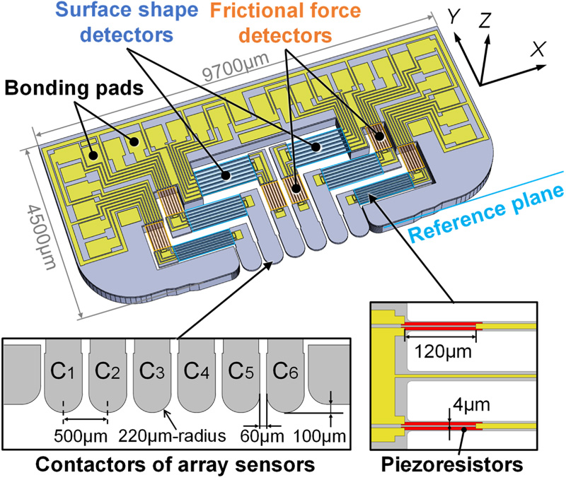 Tactile sensor with array of contactors