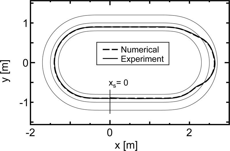 Double lane-change in the curved section