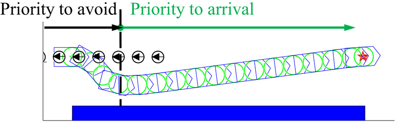 Cost proposal using switching strategy