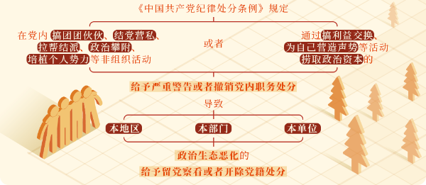 对搞政治攀附的处分规定有哪些？.png