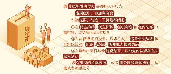 党纪学习教育&middot;每日一课㉙丨搞非组织活动的处分规定.png