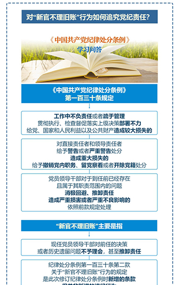 纪律处分条例·学习问答丨对“新官不理旧账”行为如何追究党纪责任？