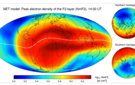 Model of the Ionosphere