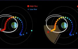 Illustration of a simulated electron flows in the ring current around the Earth at a fixed time