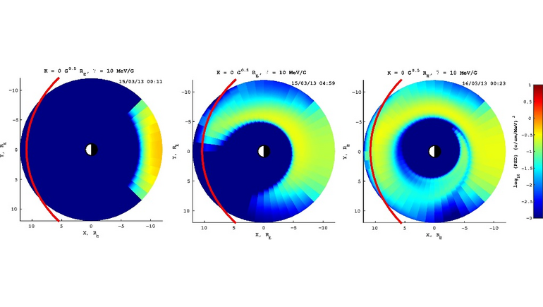 Picture showing ring current modelling