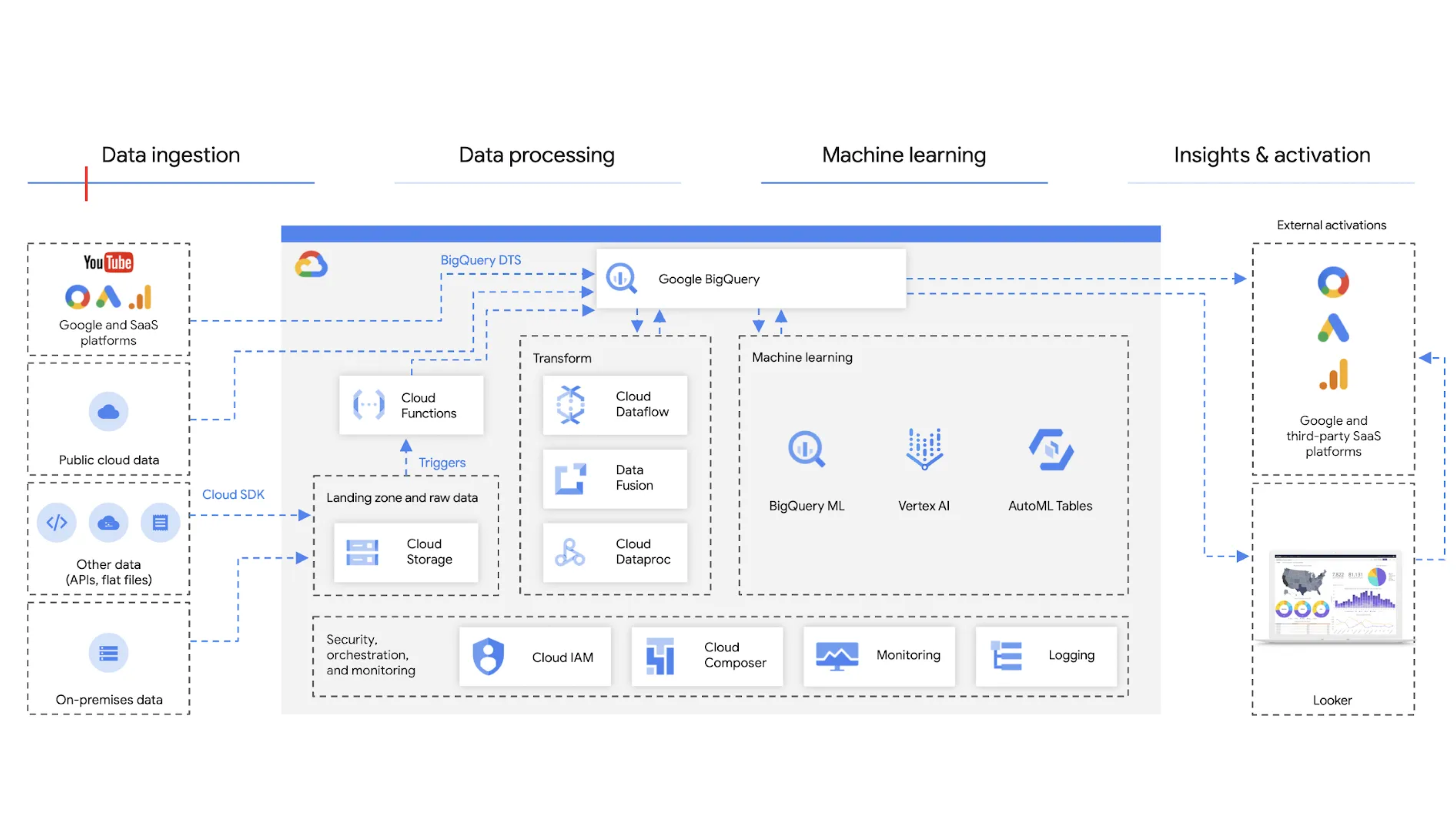 Diagram data warehouse pemasaran