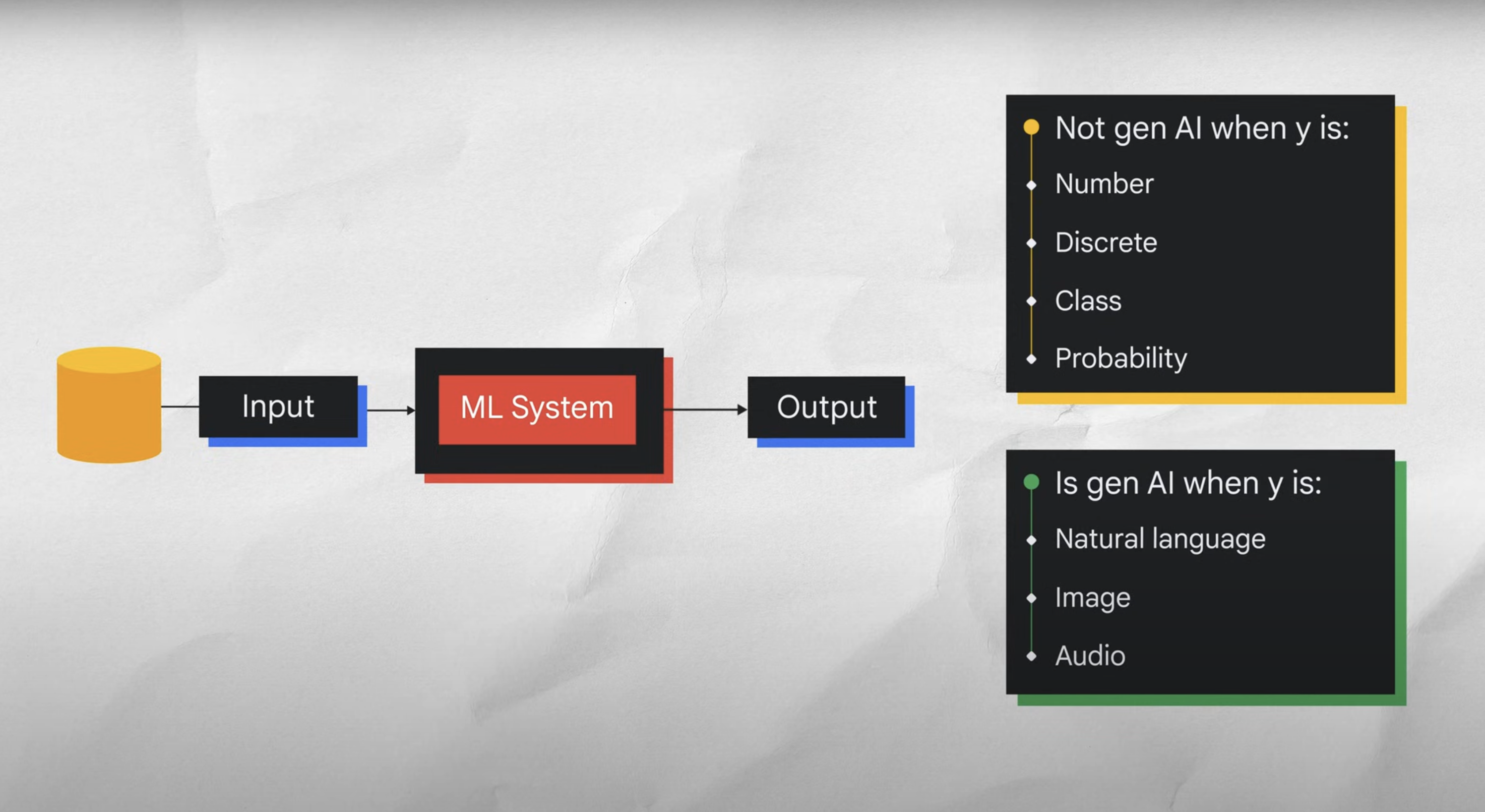 Folie: Introduction to generative AI