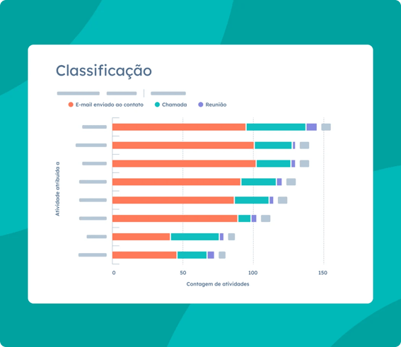 relatório com insights do desempenho de diferentes conteúdos disponível no Sales Hub da HubSpot 