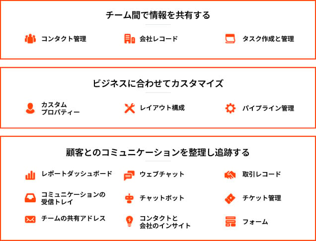 マーケティング、営業、カスタマーサービスのデータベースを統合し、コンタクト情報、会社レコード、フォームなどの管理に利用できます。コンタクトのアクティビティー、コンタクトや会社に関するインサイト、ドキュメントの利用状況といった背景情報を部門間で共有できます。レポートダッシュボード、ウェブチャット、取引レコード、コミュニケーションの受信トレイ、チャットボット、チケット、チームの共有アドレスなどのツールによって、顧客とのコミュニケーションを整理して追跡管理できます。