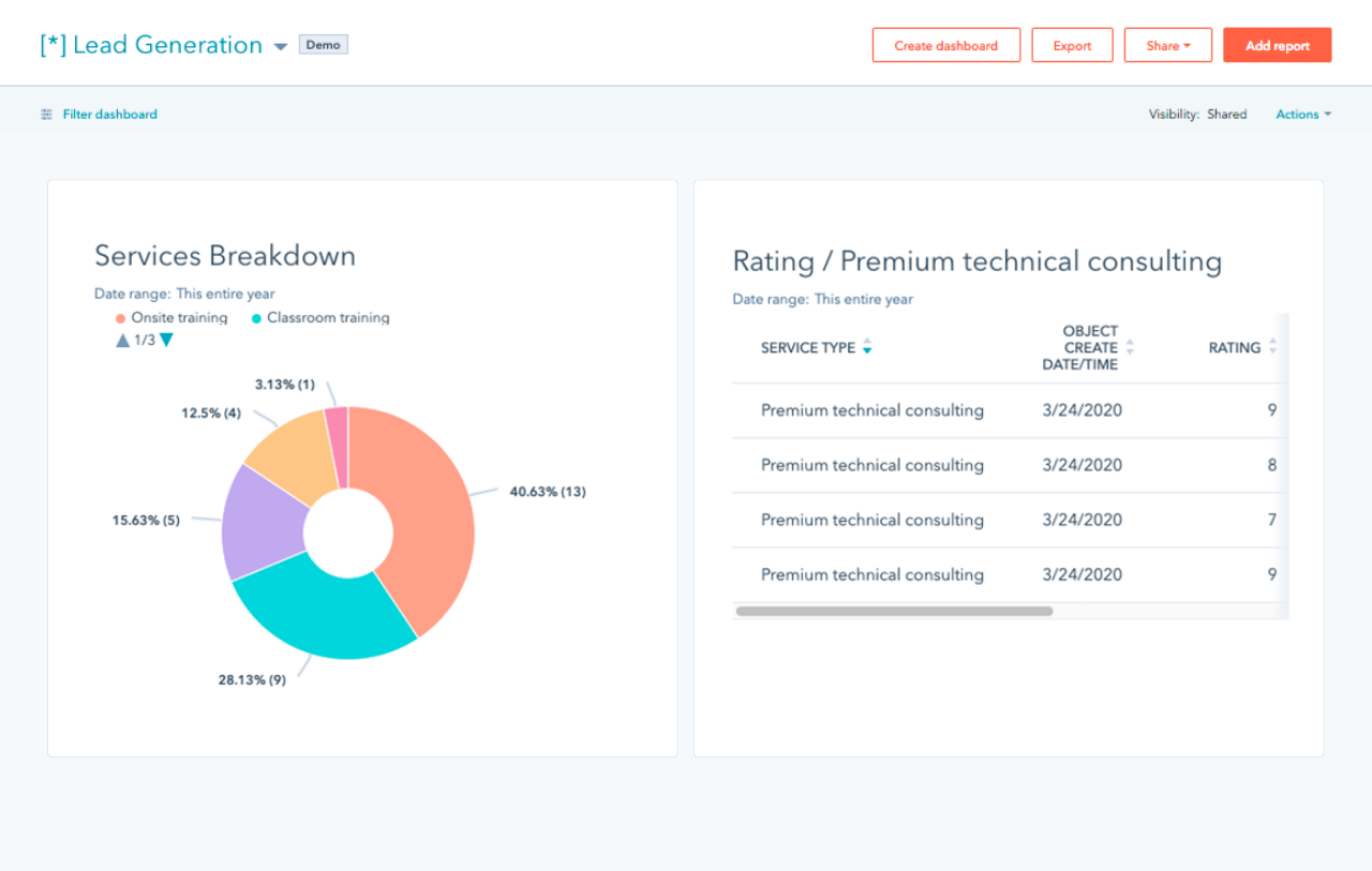 reporting view of the custom objects