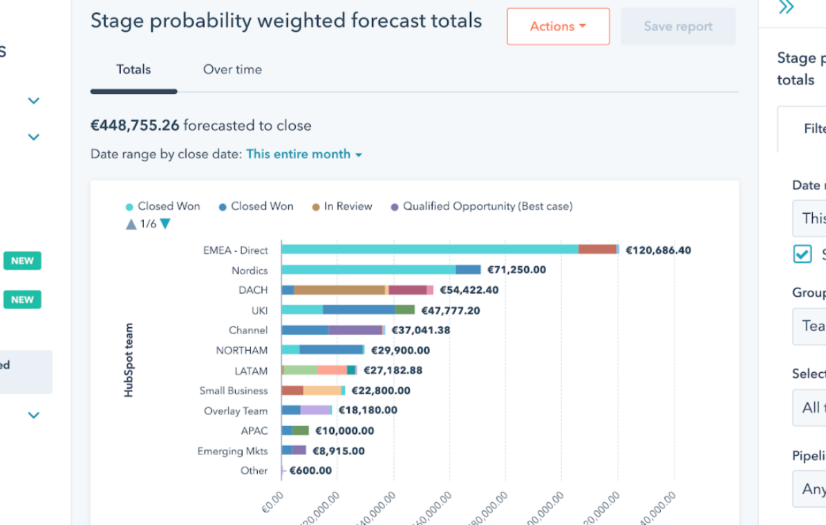 sales analytics