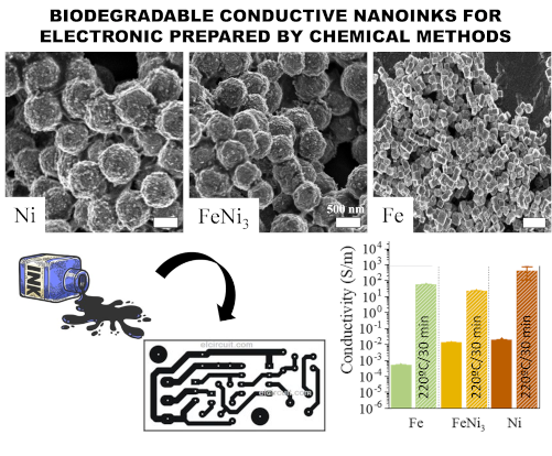 Alternative Metallic Fillers for the Preparation