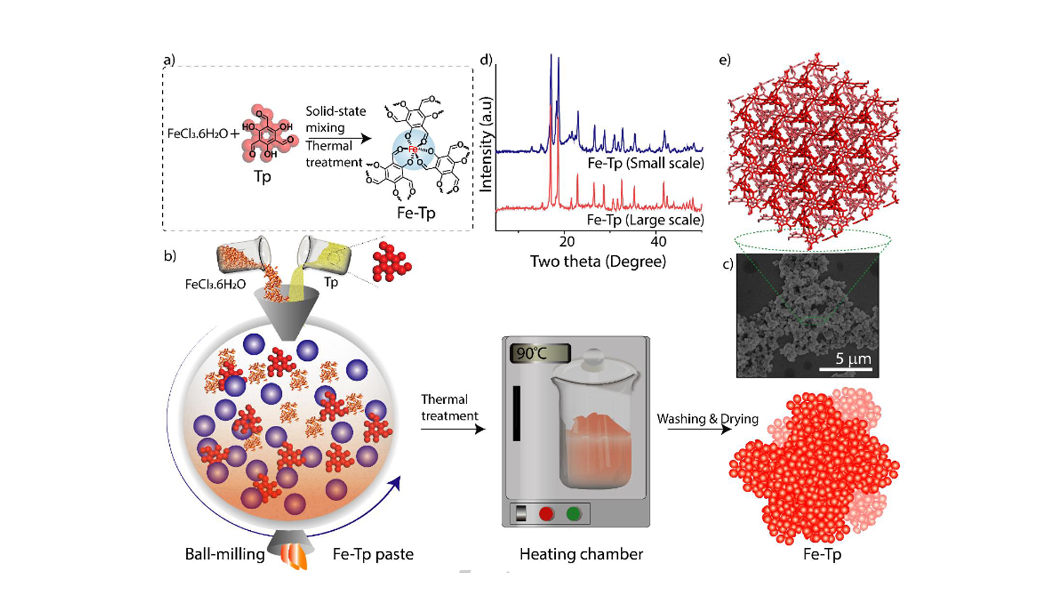 MOFite: A High-Density Lithiophilic and Scalable Metal-Organic Framework Anode for Rechargeable Lithium-Ion Battery