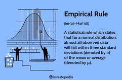 Empirical Rule