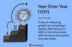 Year-Over-Year (YOY)