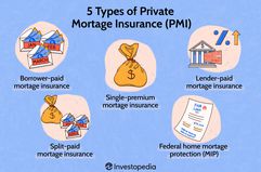 Types of Private Mortgage Insurance (PMI)