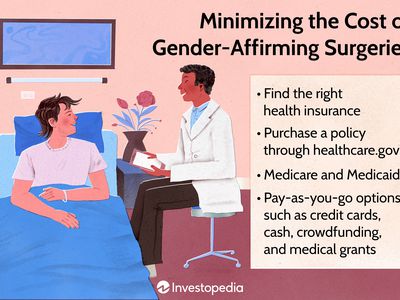 Minimizing the Cost of Gender-Affirming Surgeries