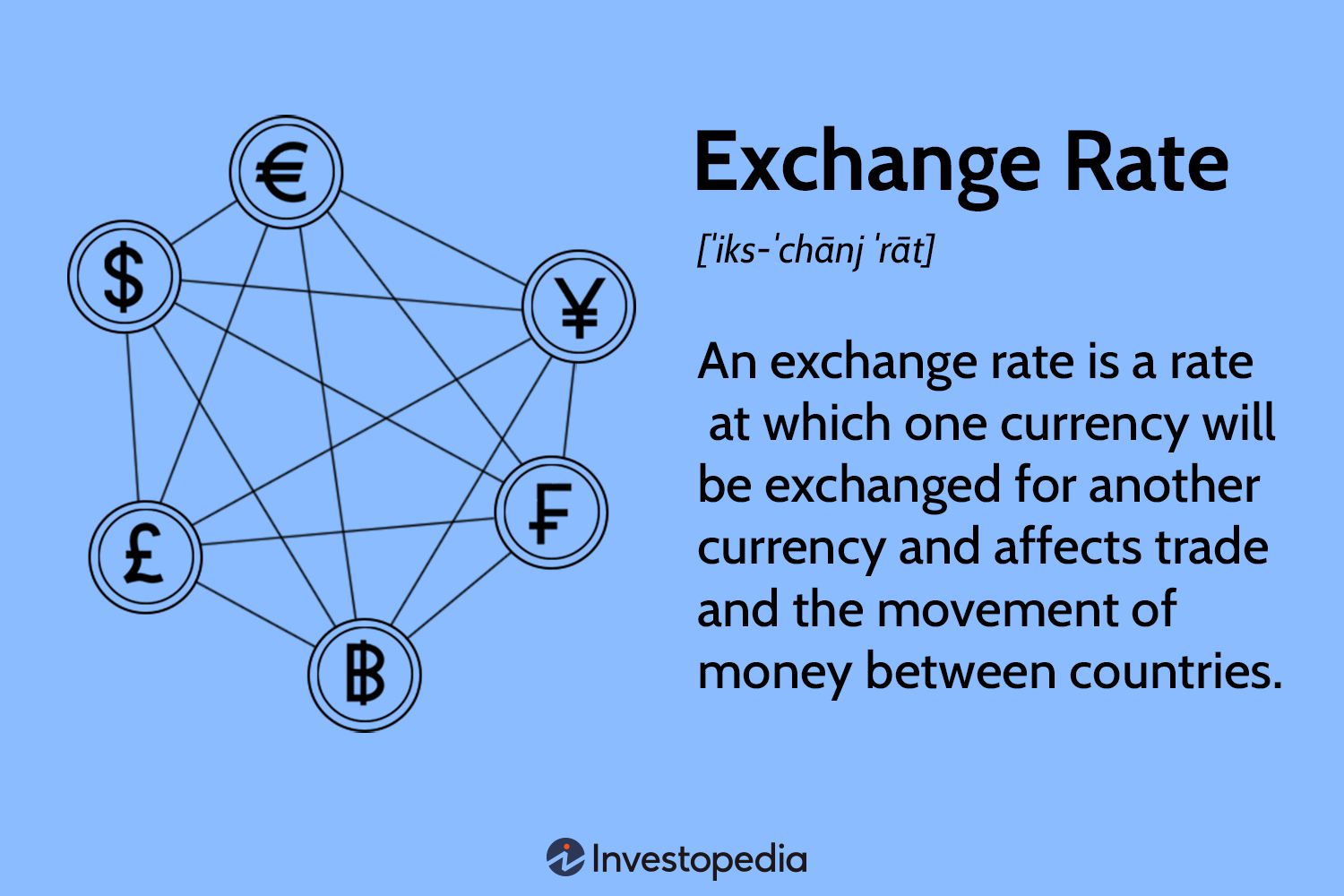 Exchange Rate