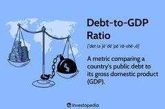 Debt-to-GDP Ratio