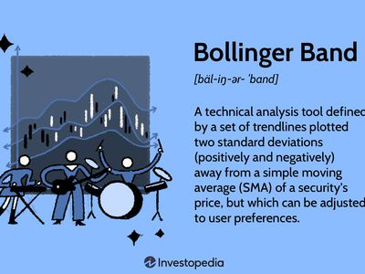 Bollinger Band