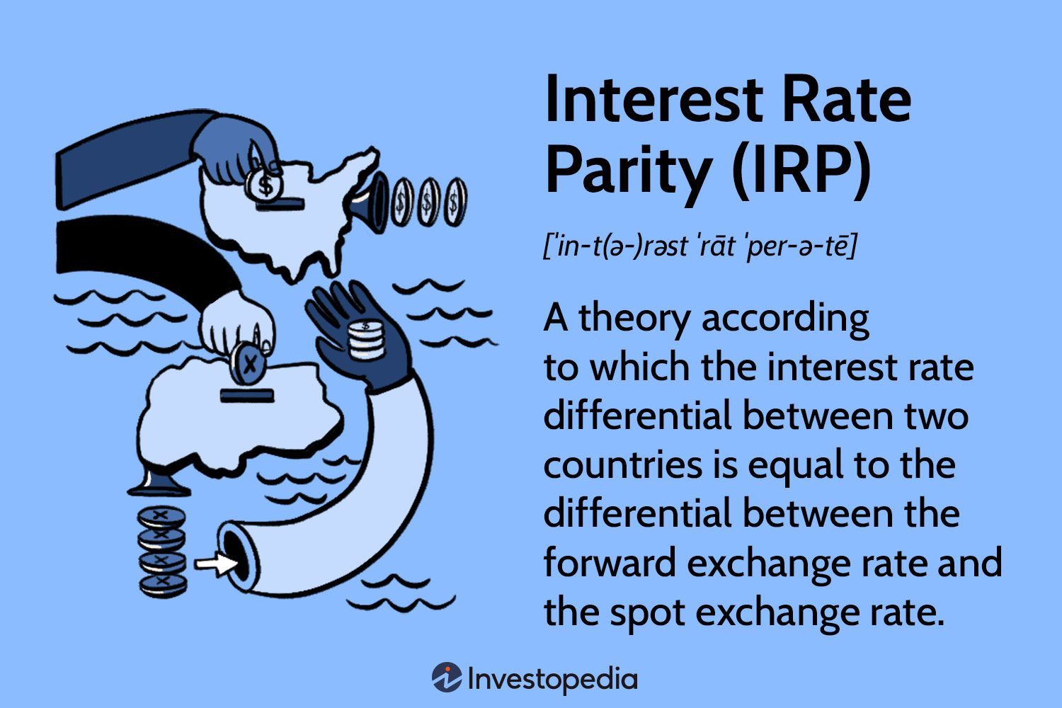 Interest Rate Parity (IRP)