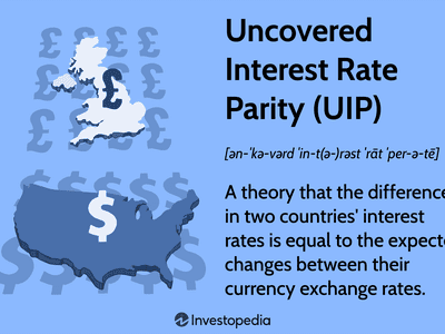 Uncovered Interest Rate Parity (UIP): A theory that the difference in two countries' interest rates is equal to the expected changes between their currency exchange rates.