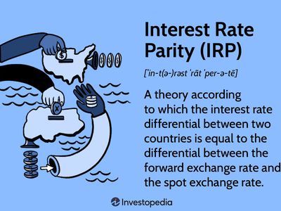 Interest Rate Parity (IRP)