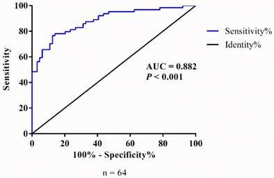 J Cancer Image