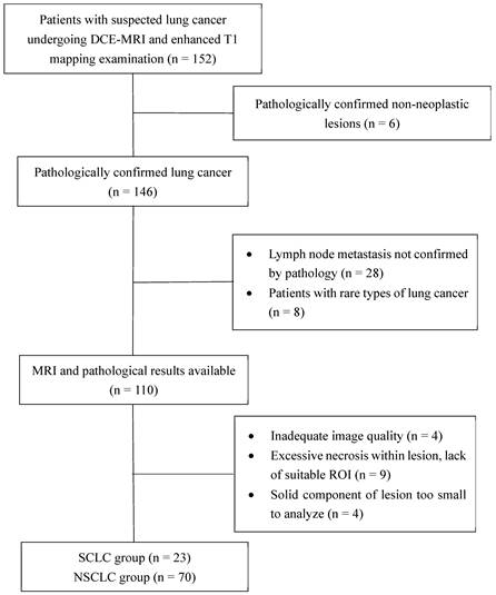 J Cancer Image