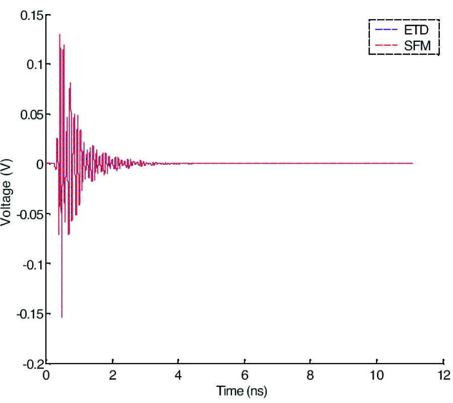 A NOVEL IMPLEMENTATION OF MODIFIED MAXWELL'S EQUATIONS IN THE PERIODIC FINITE-DIFFERENCE TIME-DOMAIN METHOD