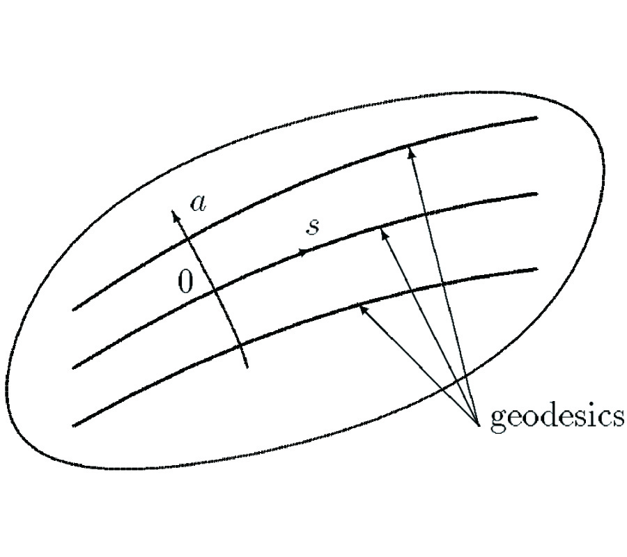 ASYMPTOTICS OF CREEPING WAVES IN  THE CASE OF NONDIAGONALIZABLE MATRIX IMPEDANCE