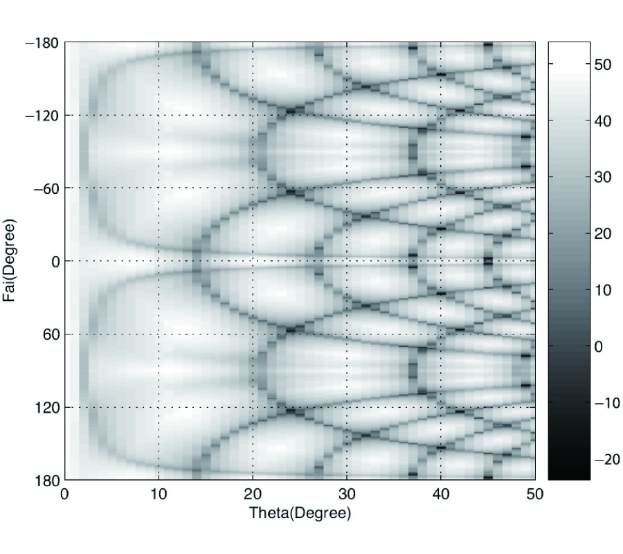 A CLOSED-FORM SOLUTION TO ANALYZE RCS OF CAVITY WITH RECTANGULAR CROSS SECTION