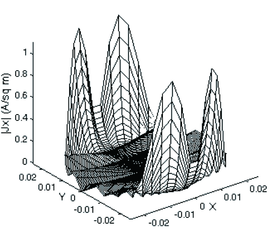 MONTE CARLO INTEGRATION TECHNIQUE FOR THE ANALYSIS OF ELECTROMAGNETIC SCATTERING FROM CONDUCTING SURFACES